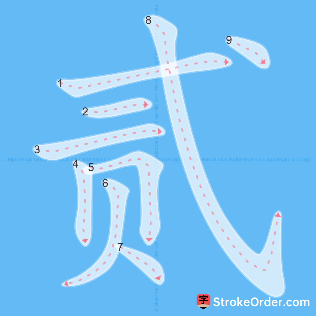 Standard stroke order for the Chinese character 贰