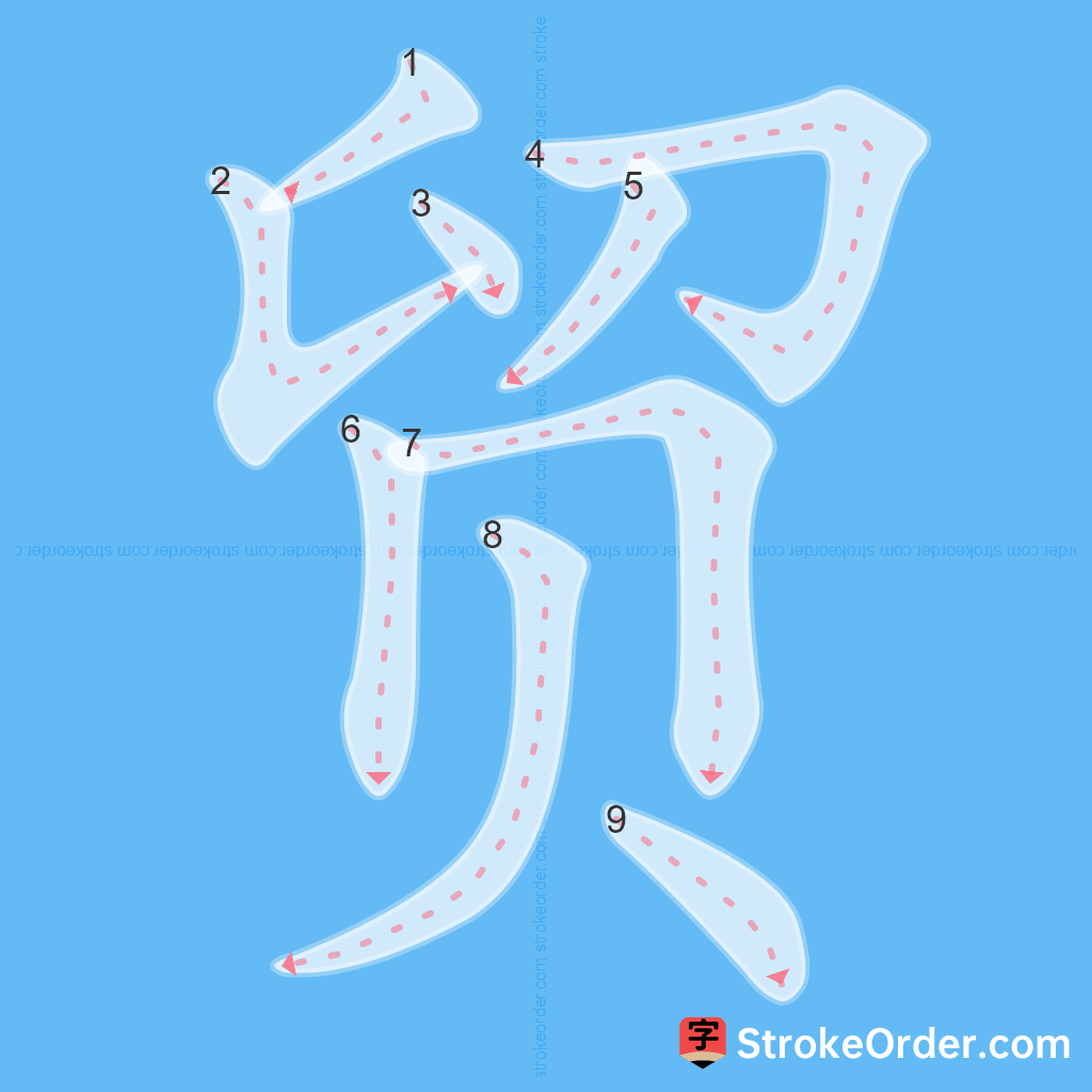 Standard stroke order for the Chinese character 贸