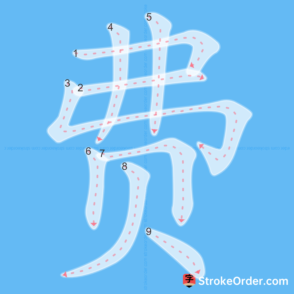 Standard stroke order for the Chinese character 费