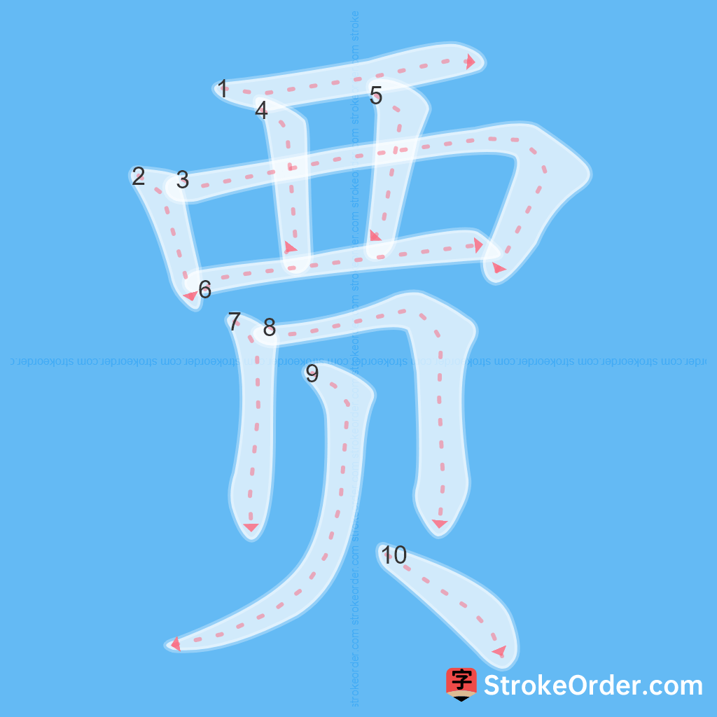 Standard stroke order for the Chinese character 贾