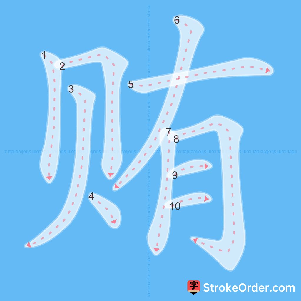 Standard stroke order for the Chinese character 贿