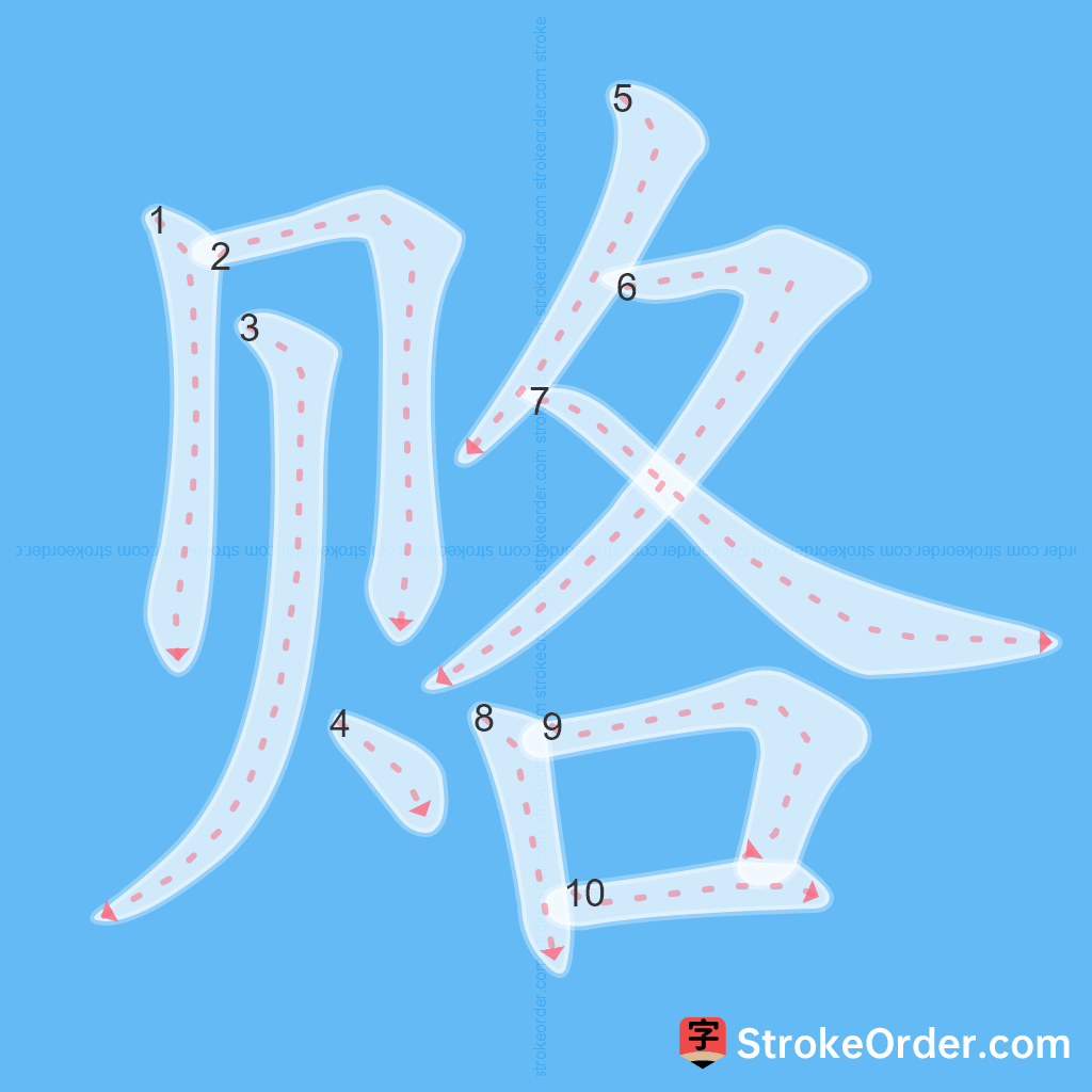 Standard stroke order for the Chinese character 赂