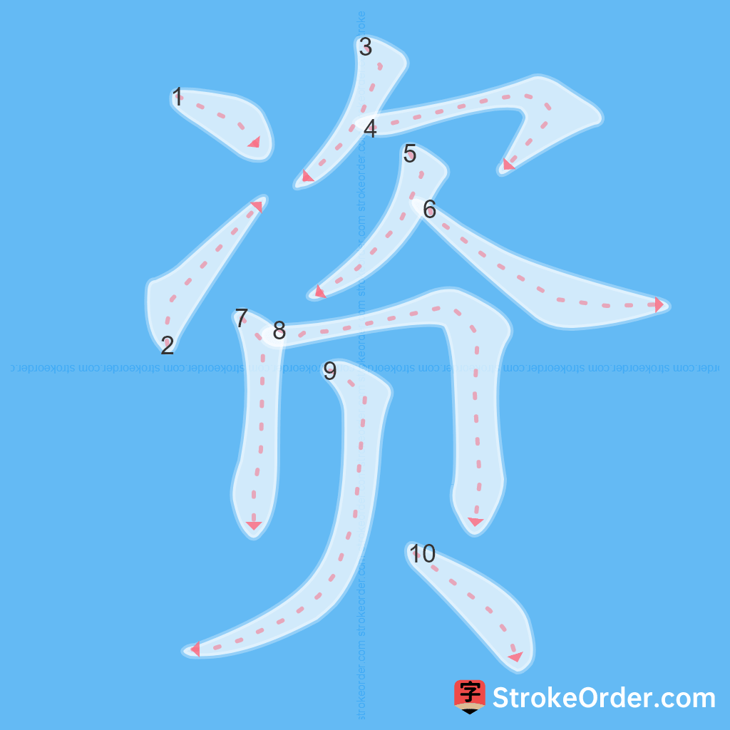 Standard stroke order for the Chinese character 资
