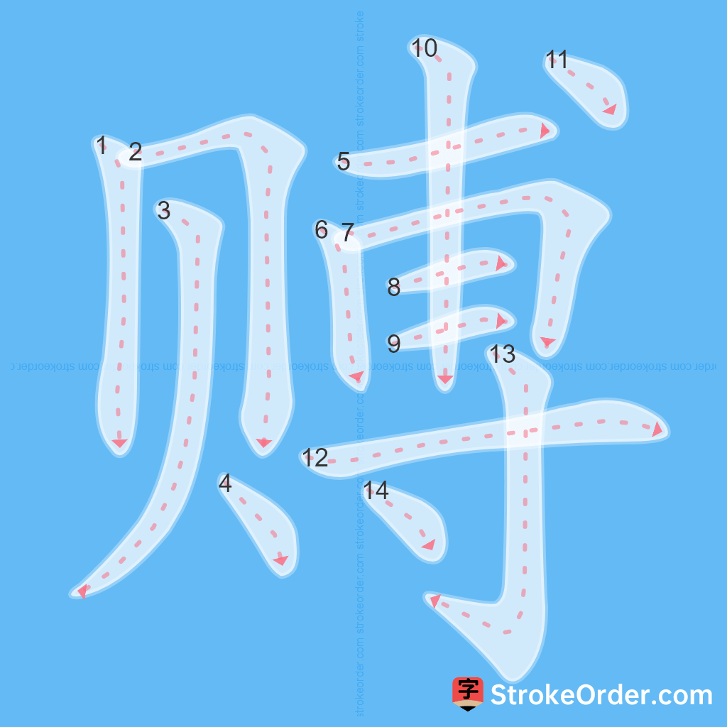 Standard stroke order for the Chinese character 赙