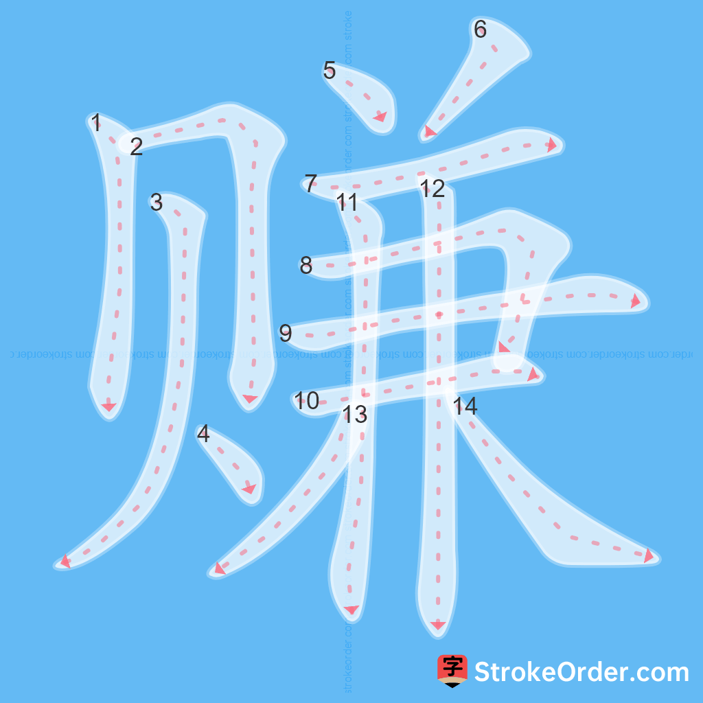 Standard stroke order for the Chinese character 赚