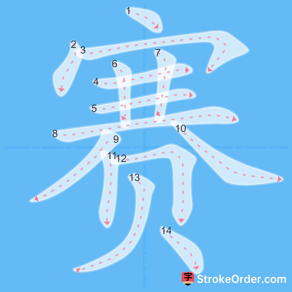 Standard stroke order for the Chinese character 赛