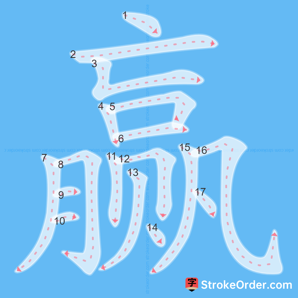 Standard stroke order for the Chinese character 赢