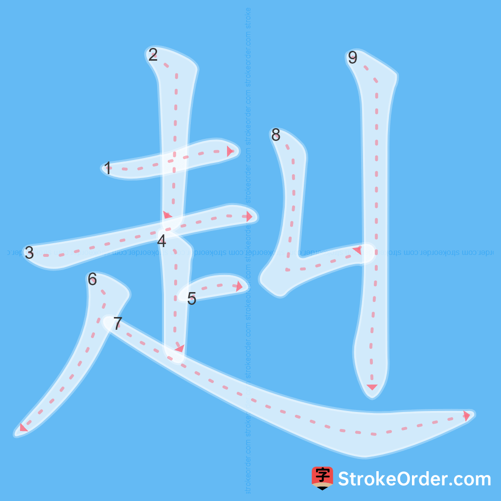 Standard stroke order for the Chinese character 赳