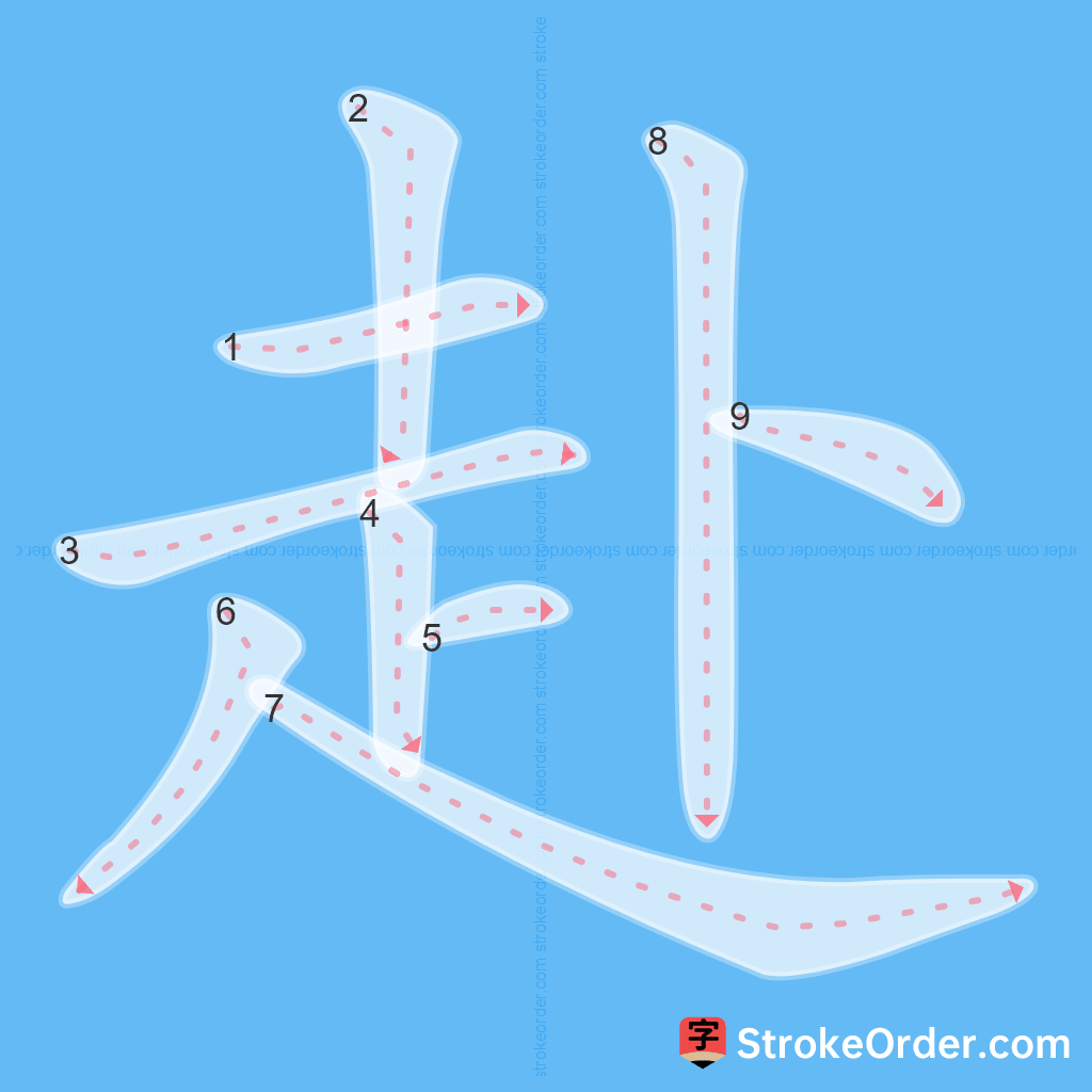 Standard stroke order for the Chinese character 赴