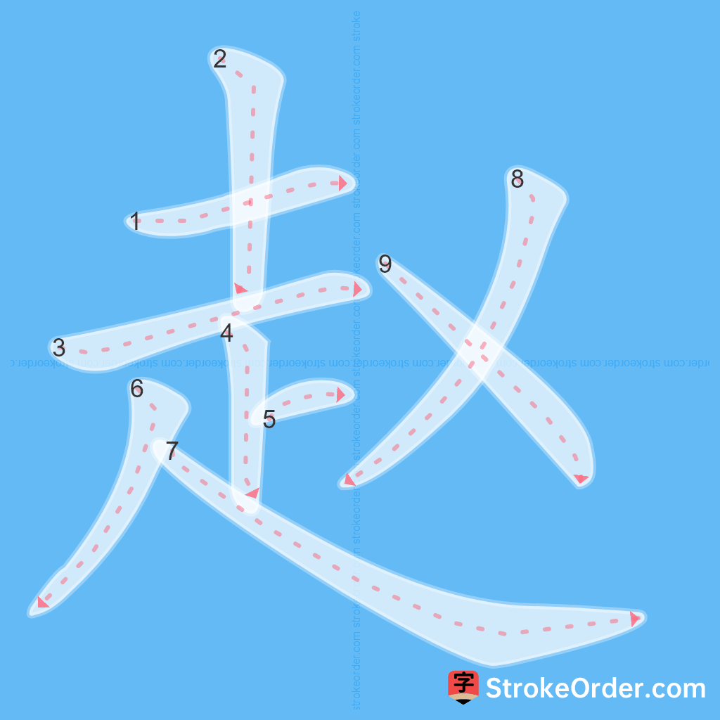 Standard stroke order for the Chinese character 赵