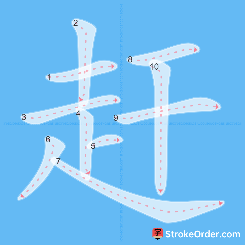 Standard stroke order for the Chinese character 赶