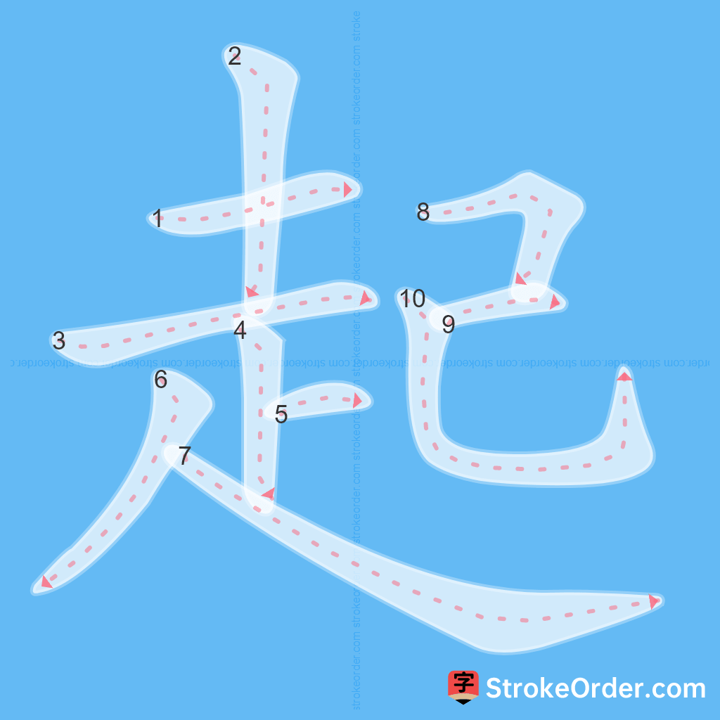 Standard stroke order for the Chinese character 起