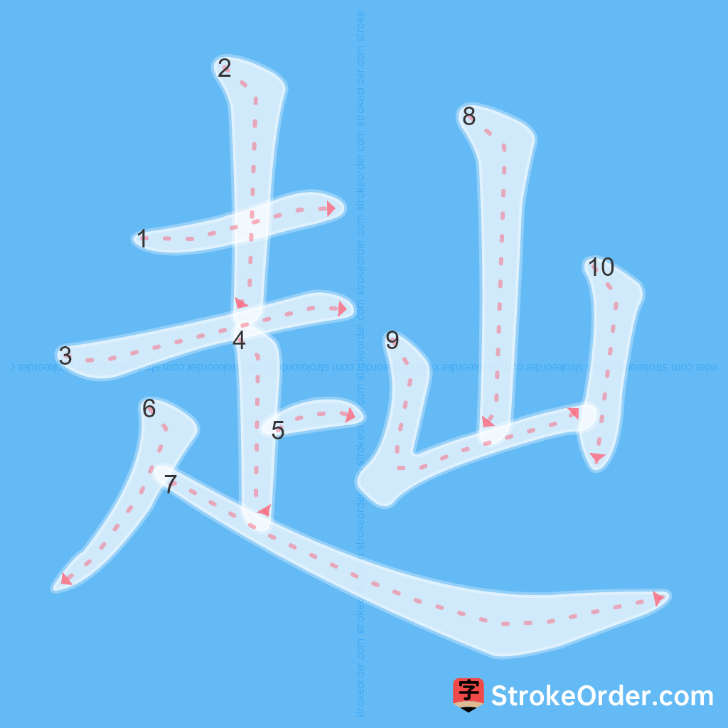 Standard stroke order for the Chinese character 赸