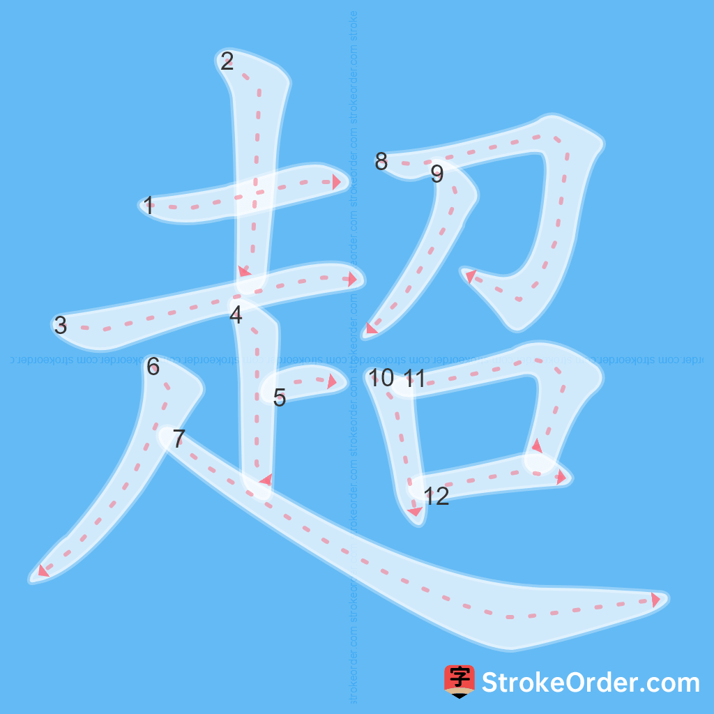 Standard stroke order for the Chinese character 超