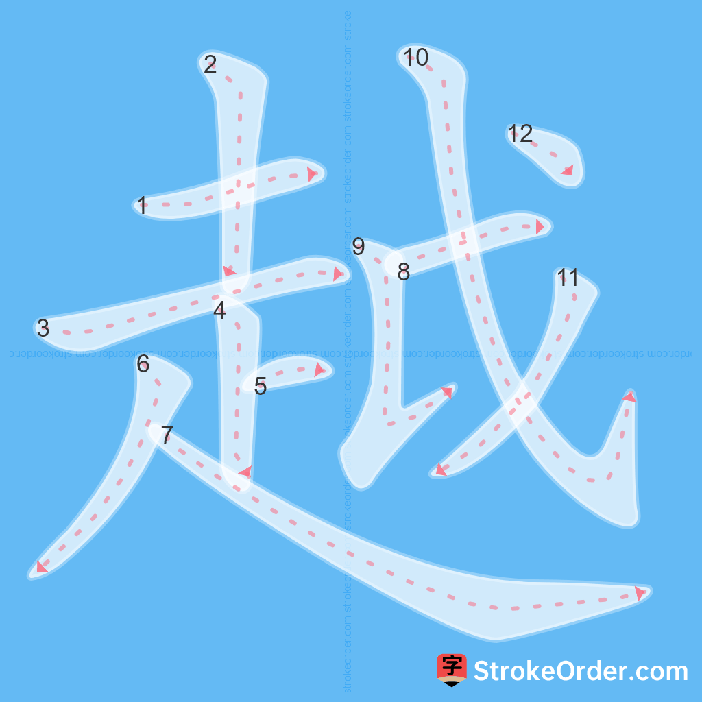 Standard stroke order for the Chinese character 越