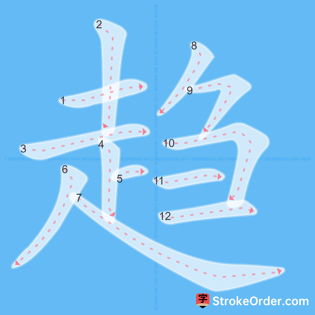 Standard stroke order for the Chinese character 趋