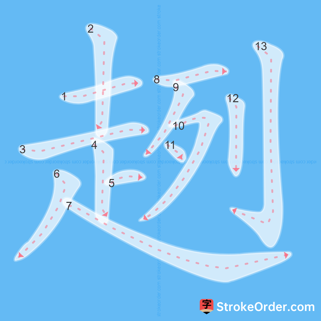 Standard stroke order for the Chinese character 趔