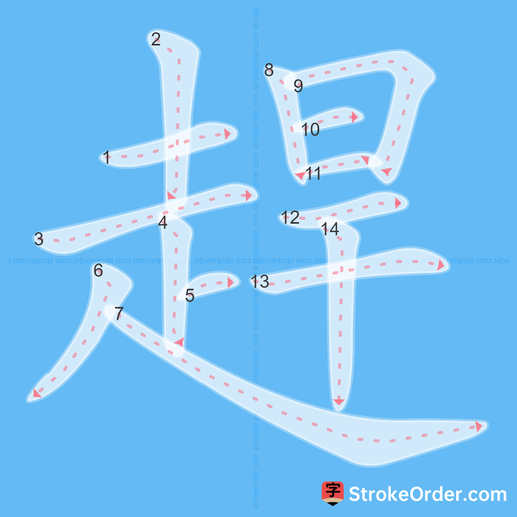 Standard stroke order for the Chinese character 趕