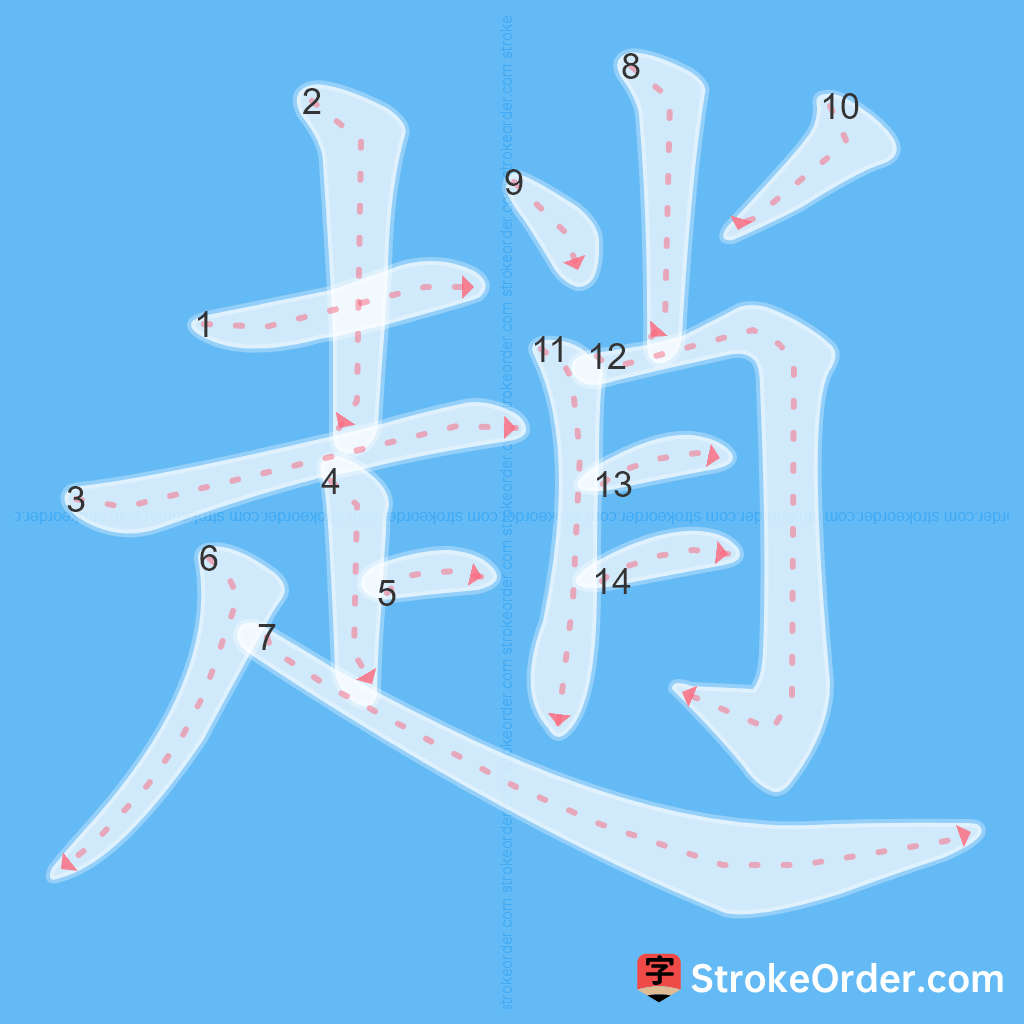 Standard stroke order for the Chinese character 趙