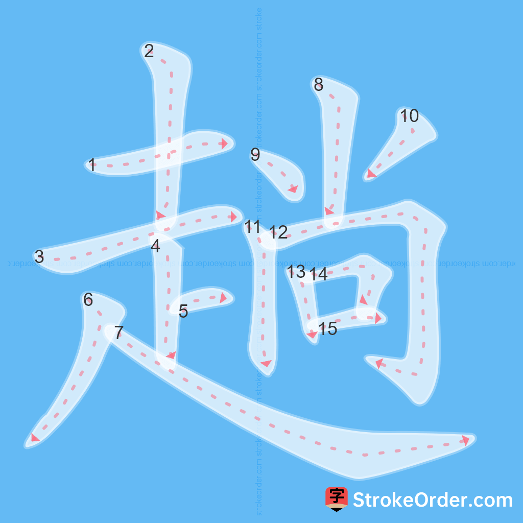 Standard stroke order for the Chinese character 趟
