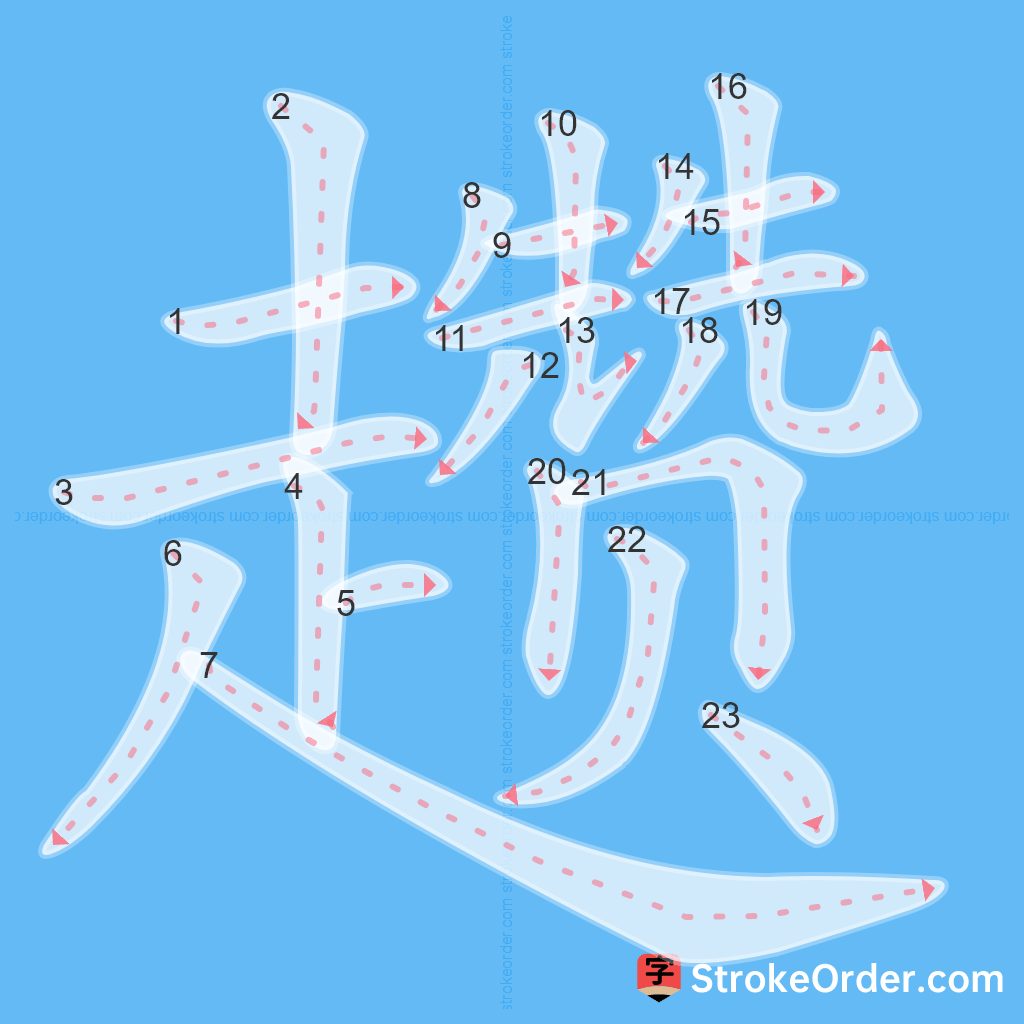 Standard stroke order for the Chinese character 趱