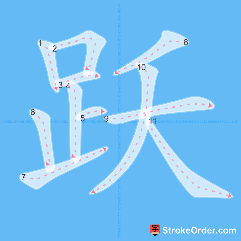 Standard stroke order for the Chinese character 跃