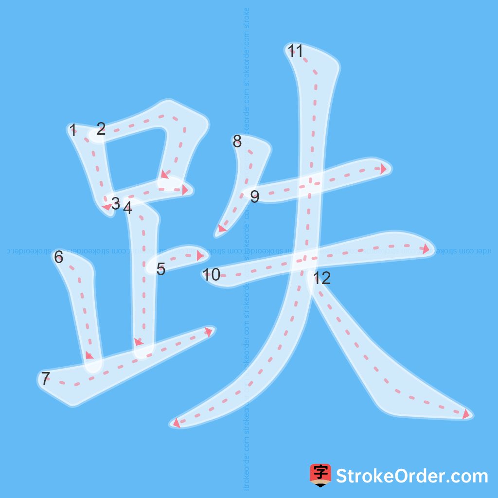 Standard stroke order for the Chinese character 跌