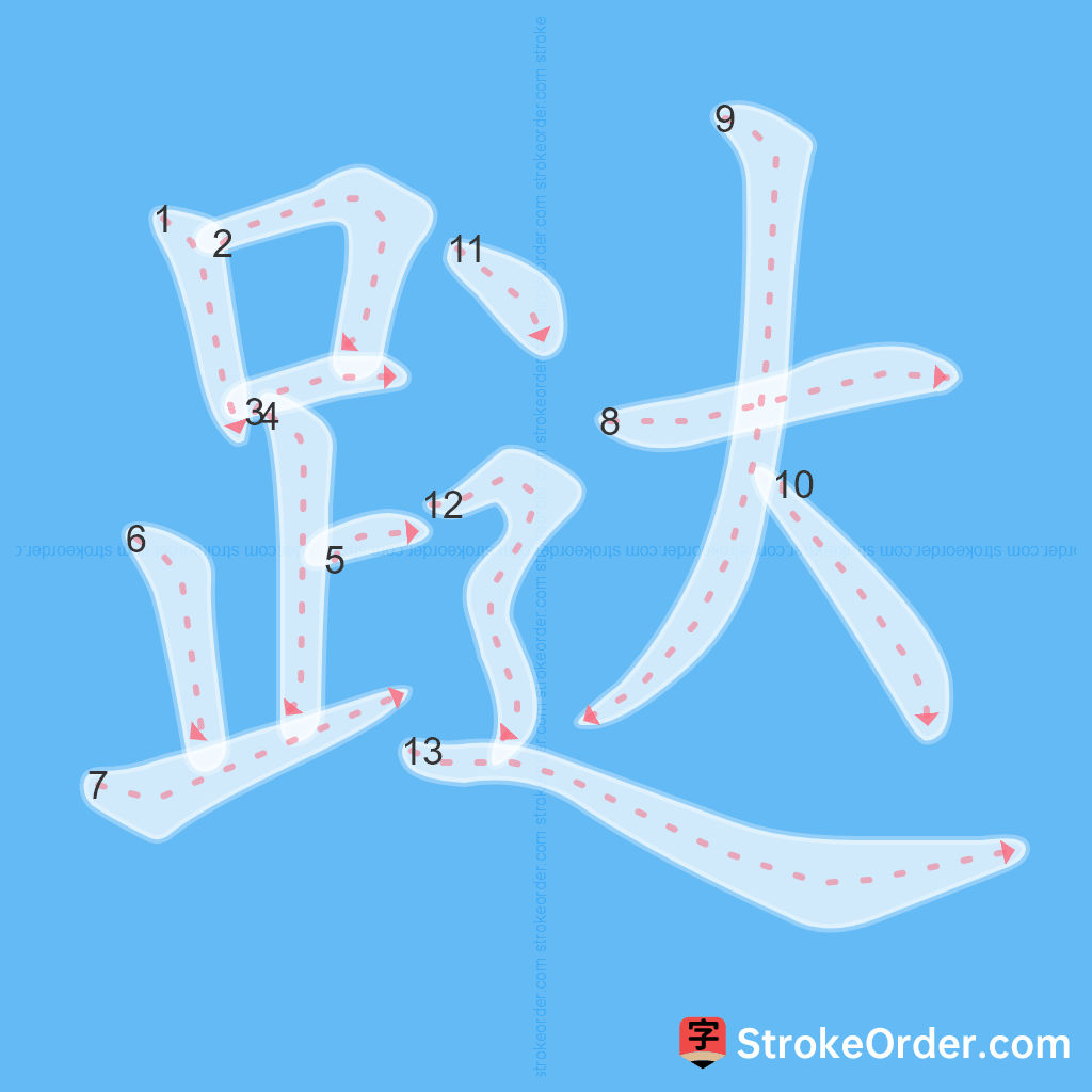 Standard stroke order for the Chinese character 跶