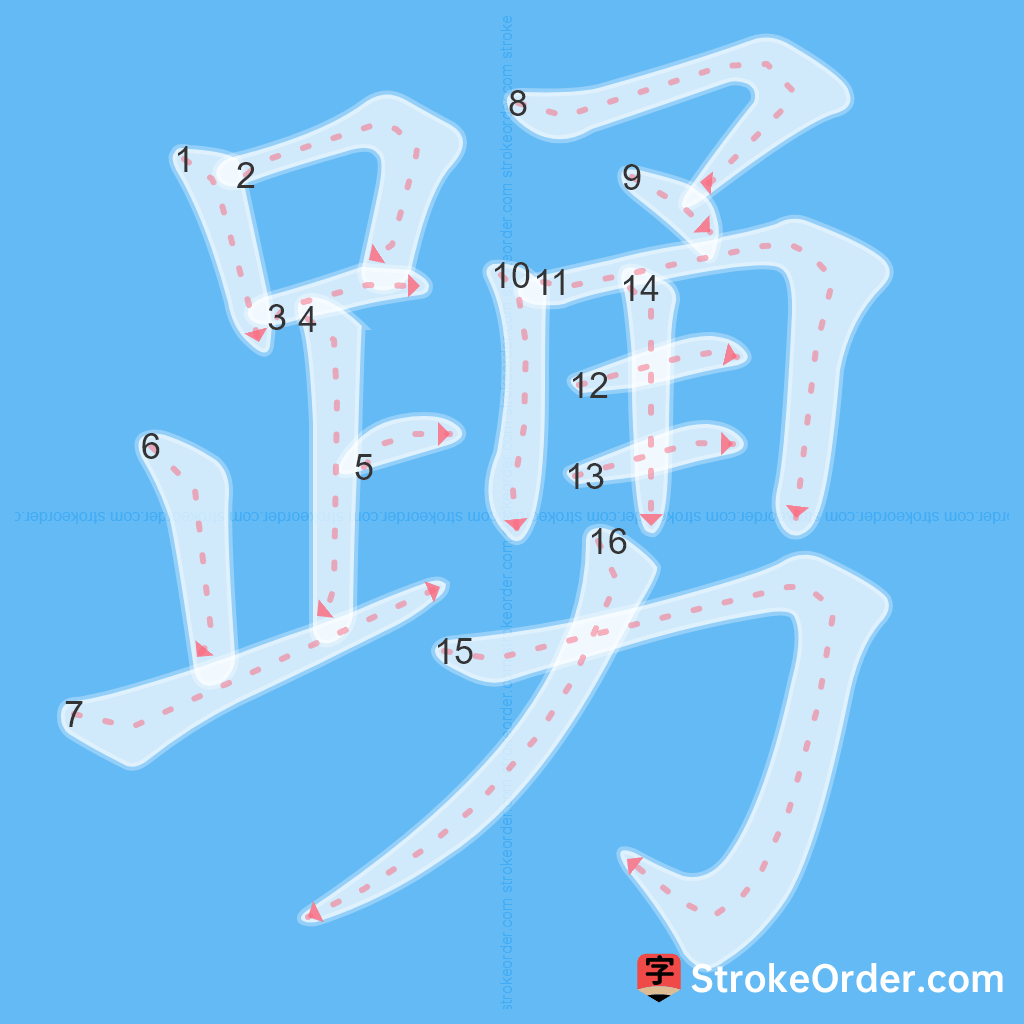 Standard stroke order for the Chinese character 踴