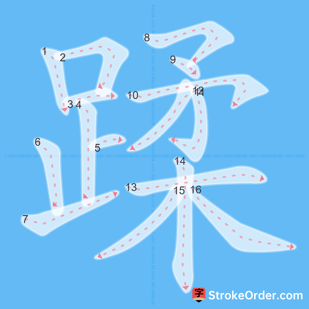 Standard stroke order for the Chinese character 蹂