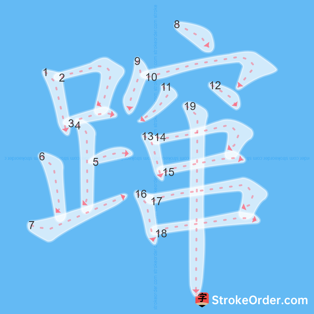 Standard stroke order for the Chinese character 蹿