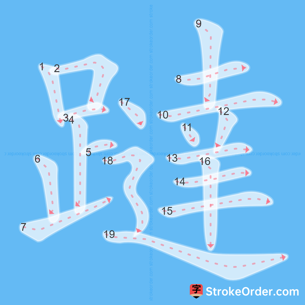 Standard stroke order for the Chinese character 躂