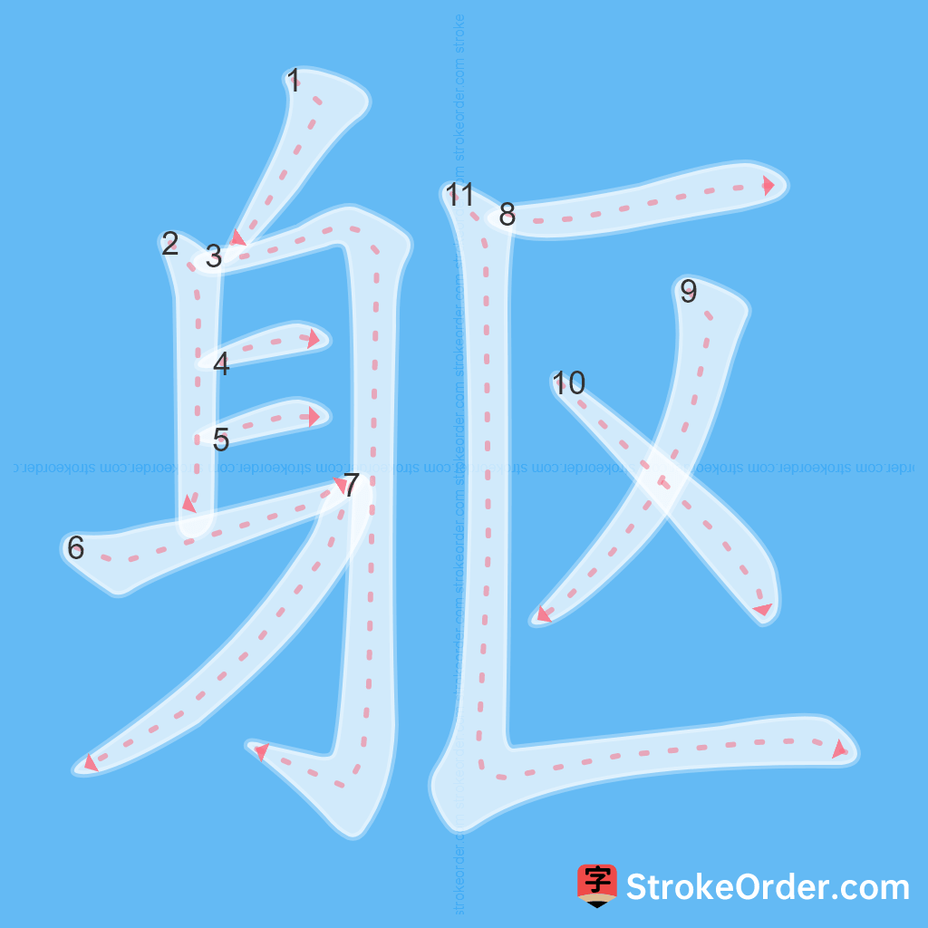 Standard stroke order for the Chinese character 躯