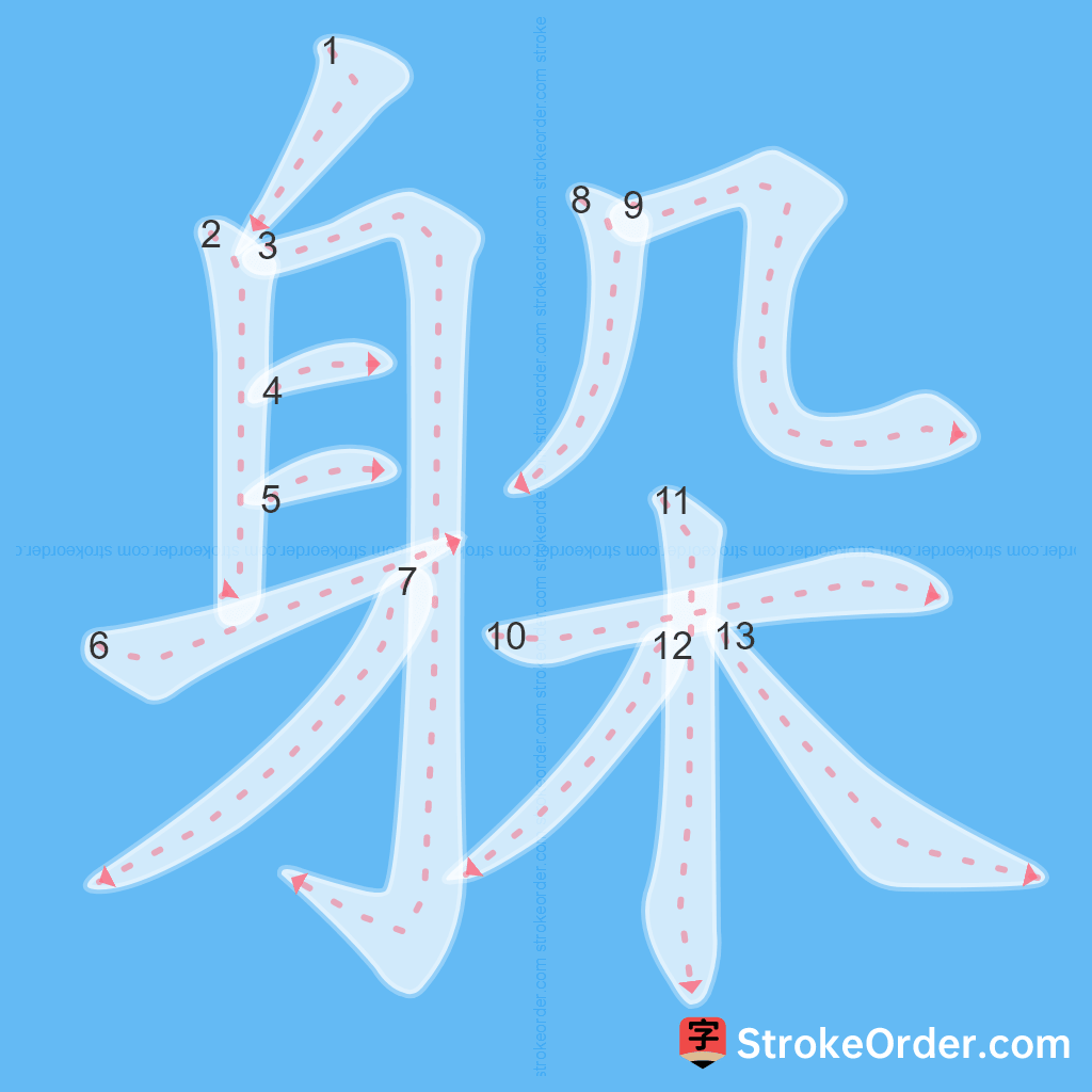 Standard stroke order for the Chinese character 躲