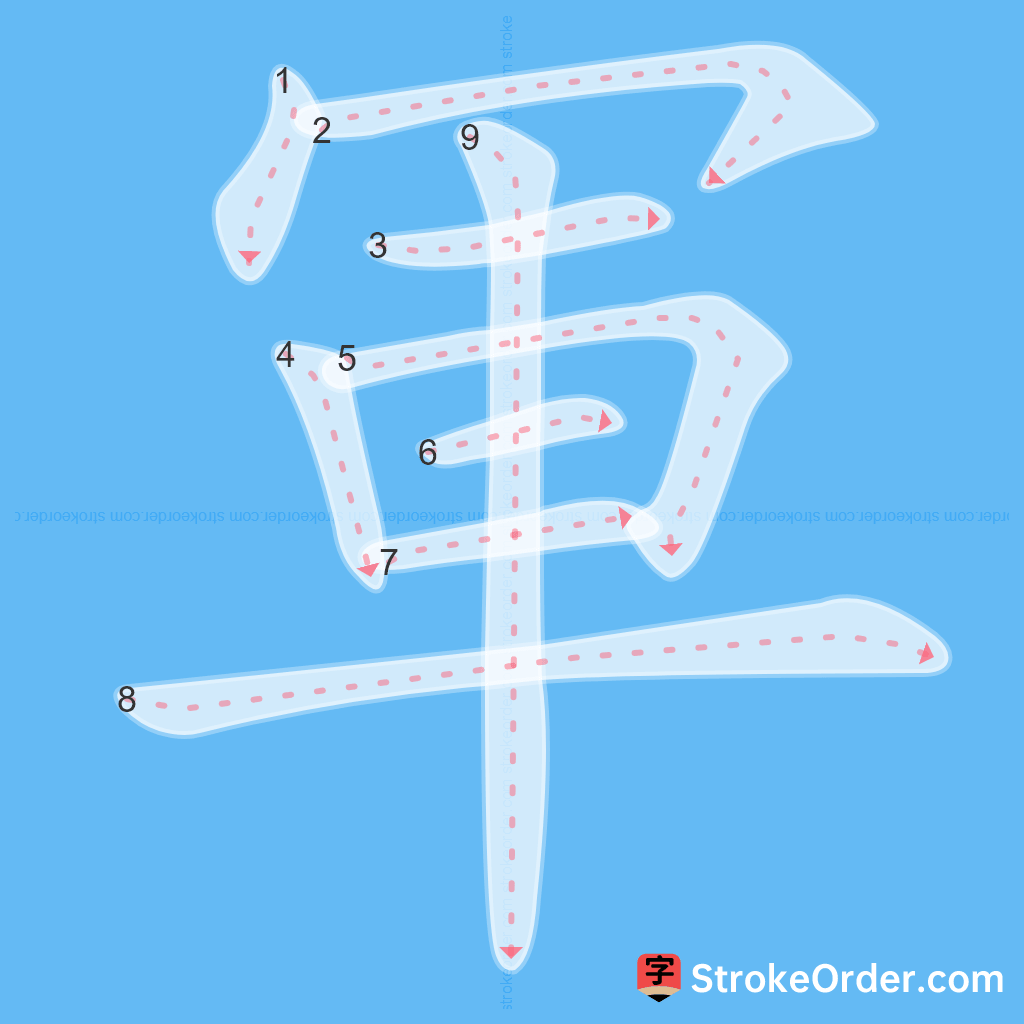 Standard stroke order for the Chinese character 軍