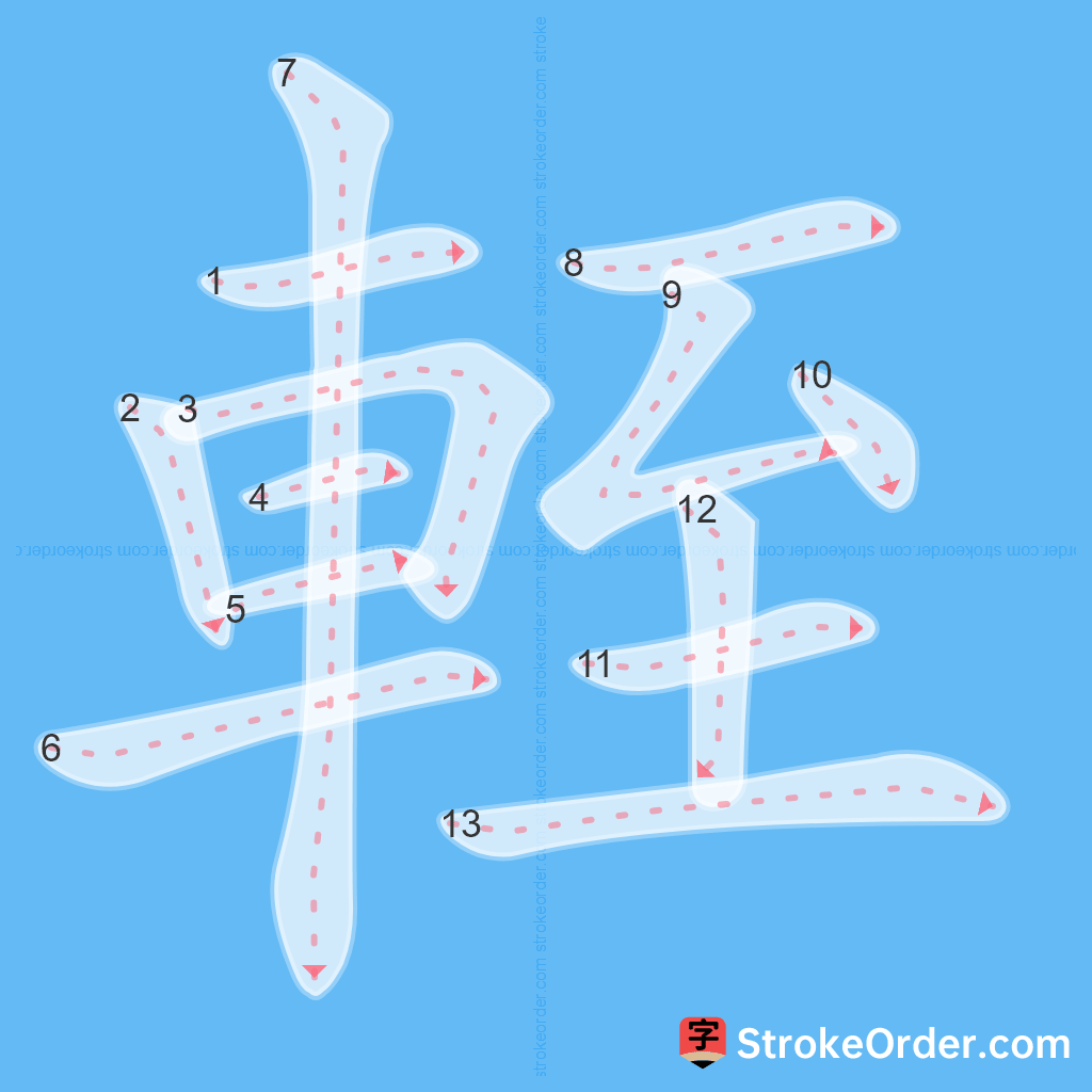 Standard stroke order for the Chinese character 輊