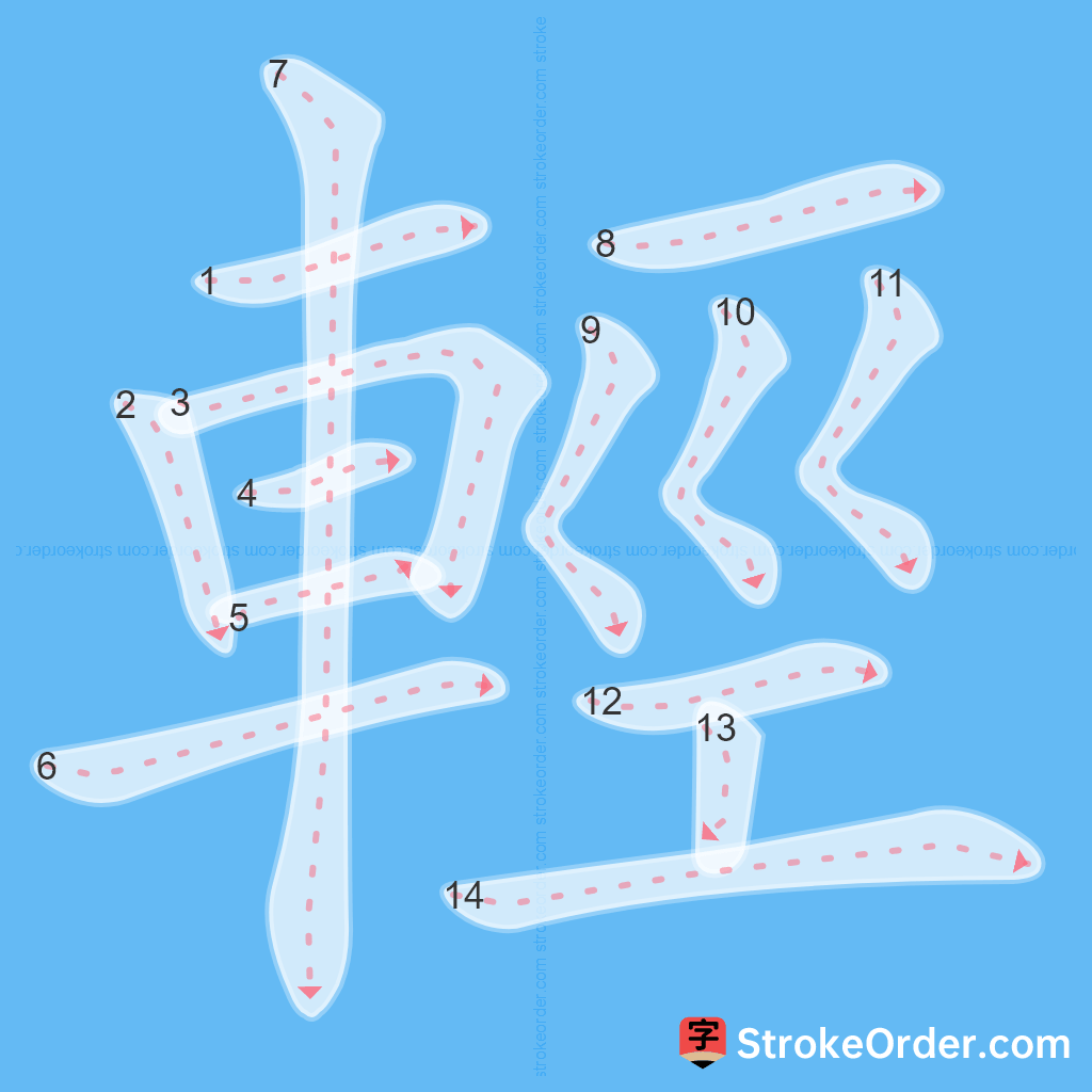 Standard stroke order for the Chinese character 輕
