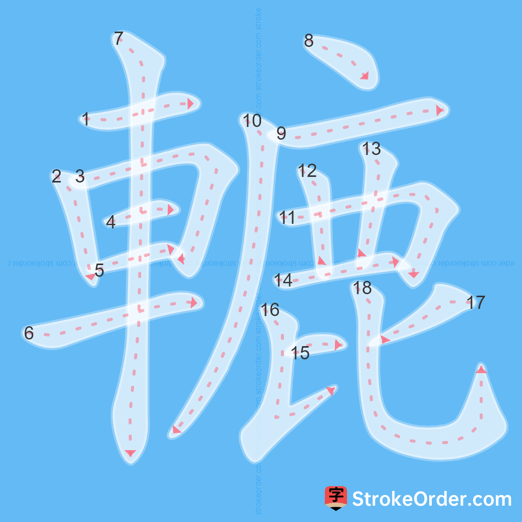 Standard stroke order for the Chinese character 轆