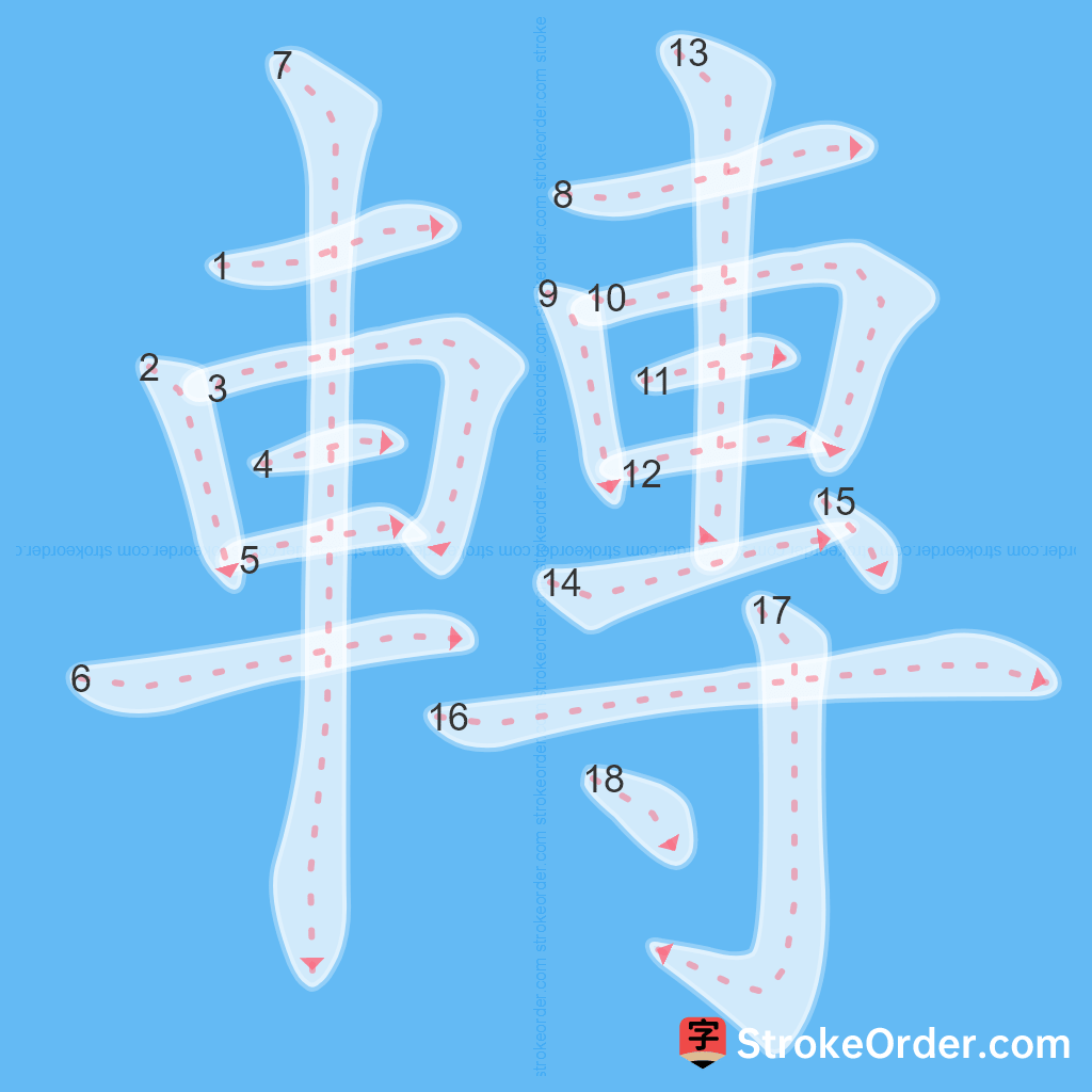 Standard stroke order for the Chinese character 轉