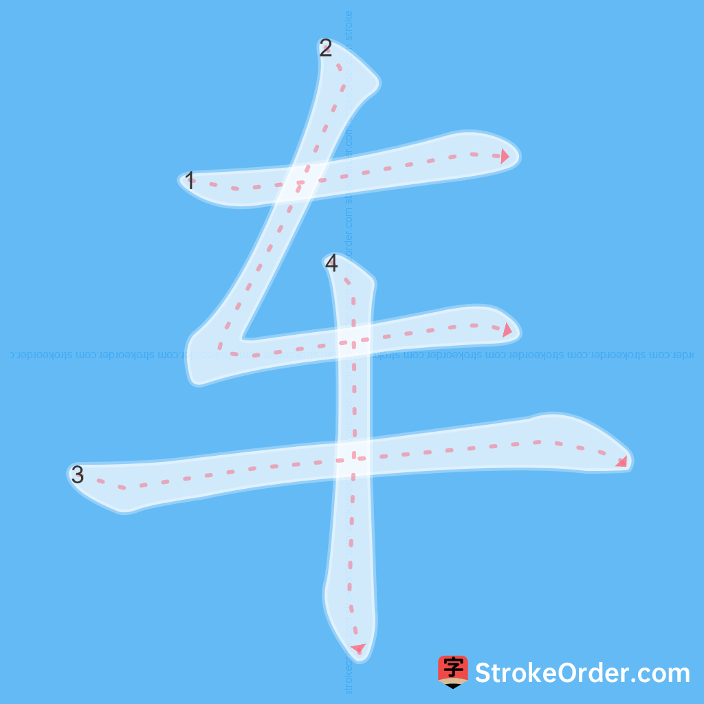 Standard stroke order for the Chinese character 车