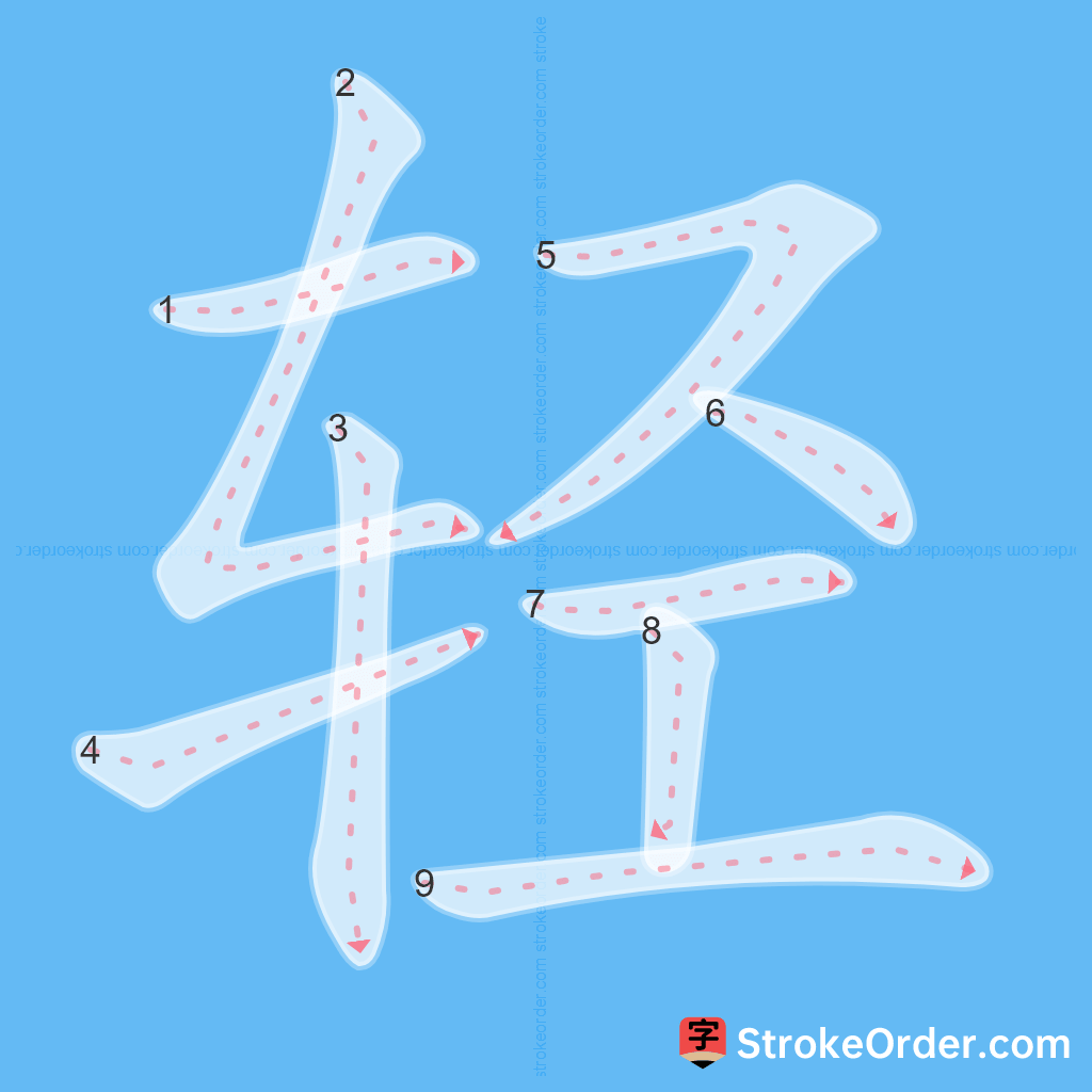 Standard stroke order for the Chinese character 轻