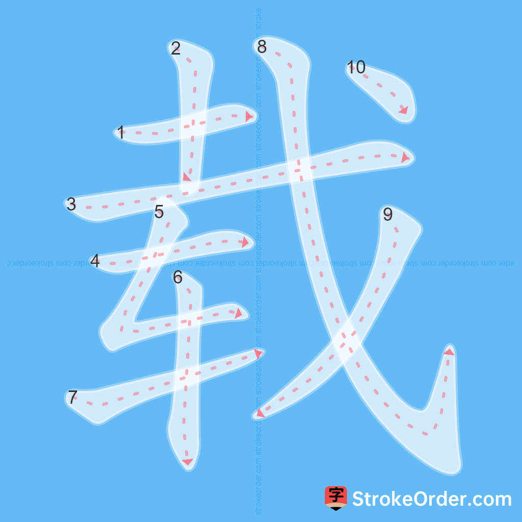 Standard stroke order for the Chinese character 载