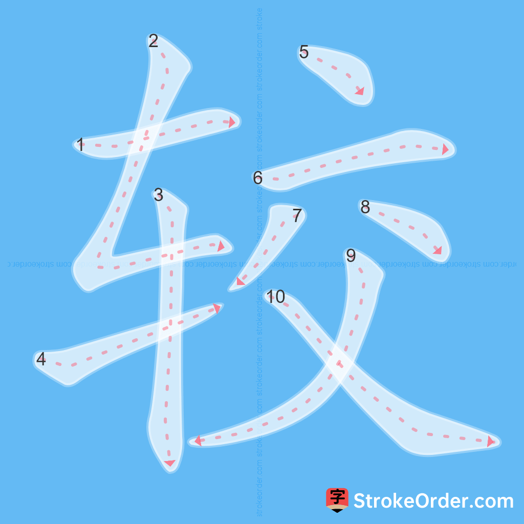 Standard stroke order for the Chinese character 较
