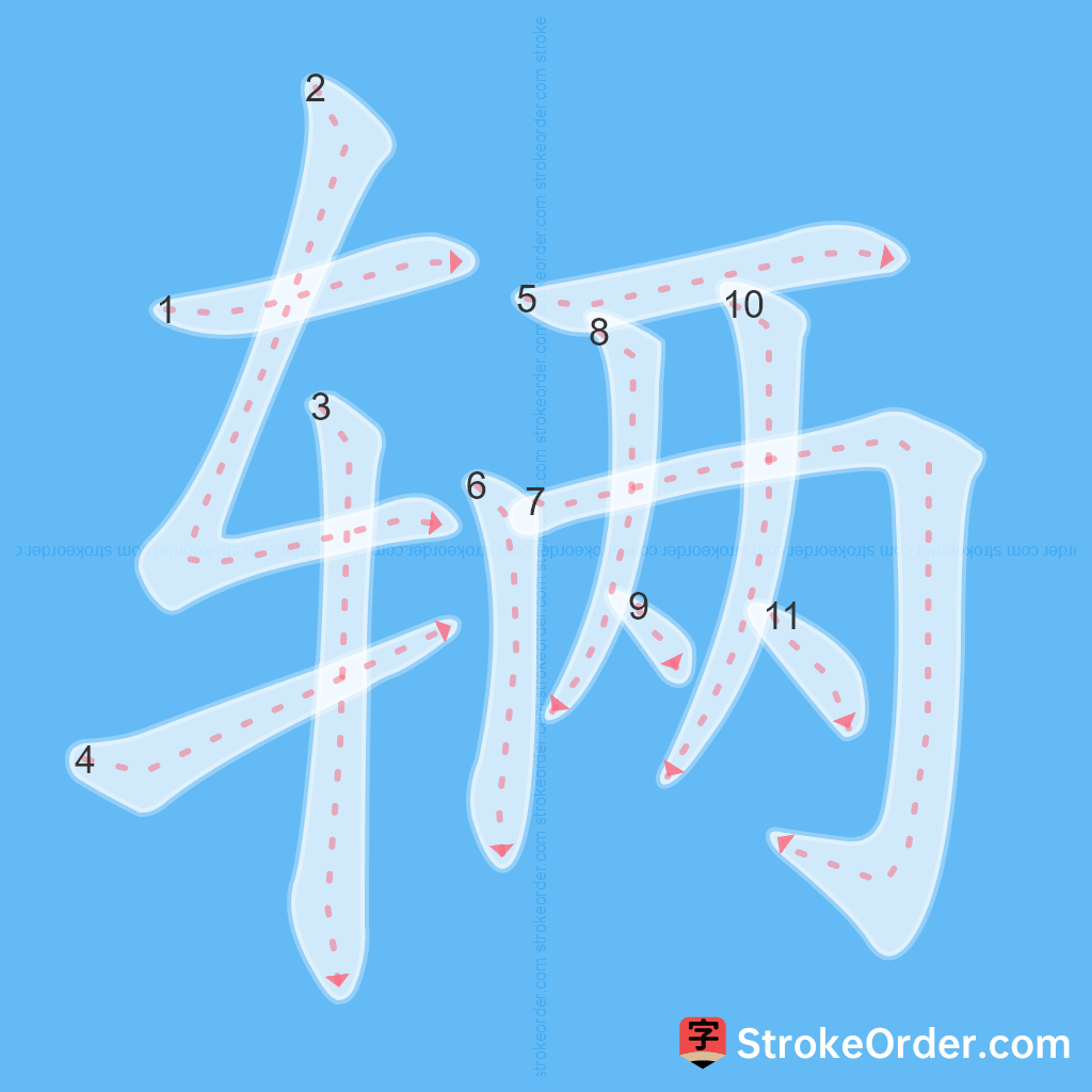 Standard stroke order for the Chinese character 辆
