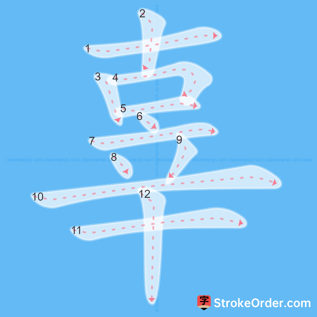 Standard stroke order for the Chinese character 辜
