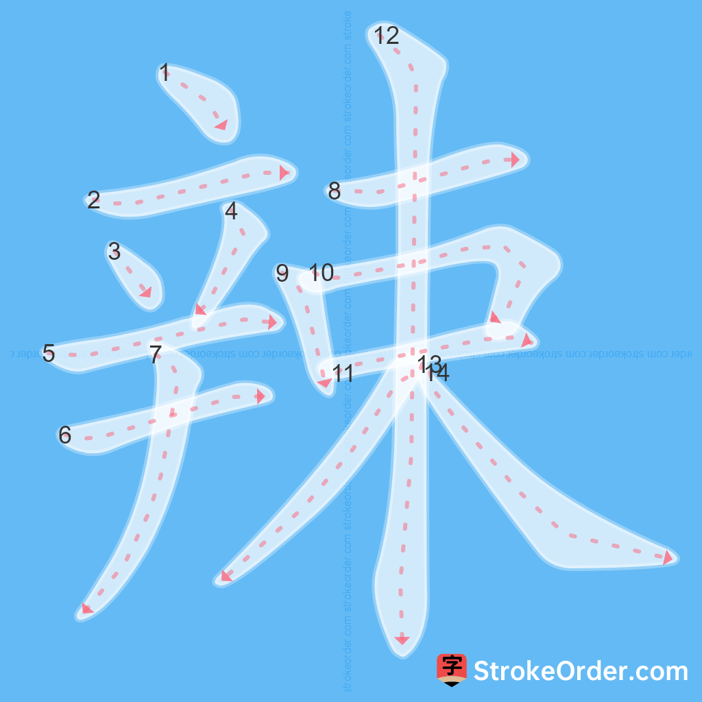 Standard stroke order for the Chinese character 辣