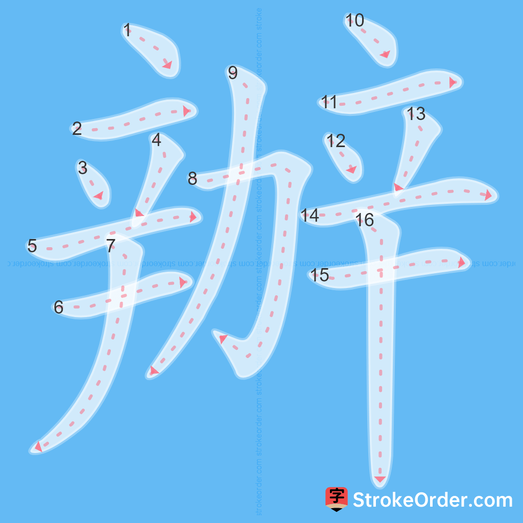 Standard stroke order for the Chinese character 辦