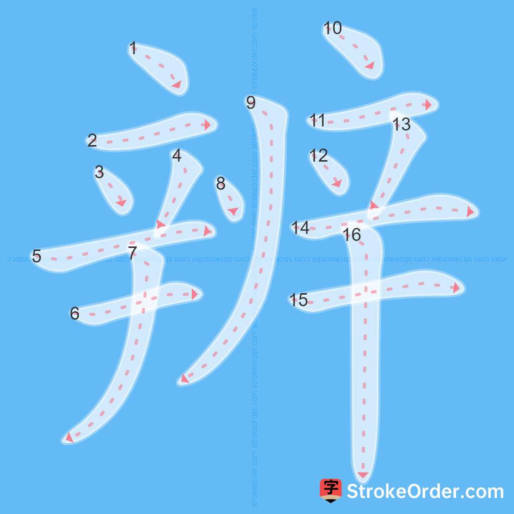 Standard stroke order for the Chinese character 辨