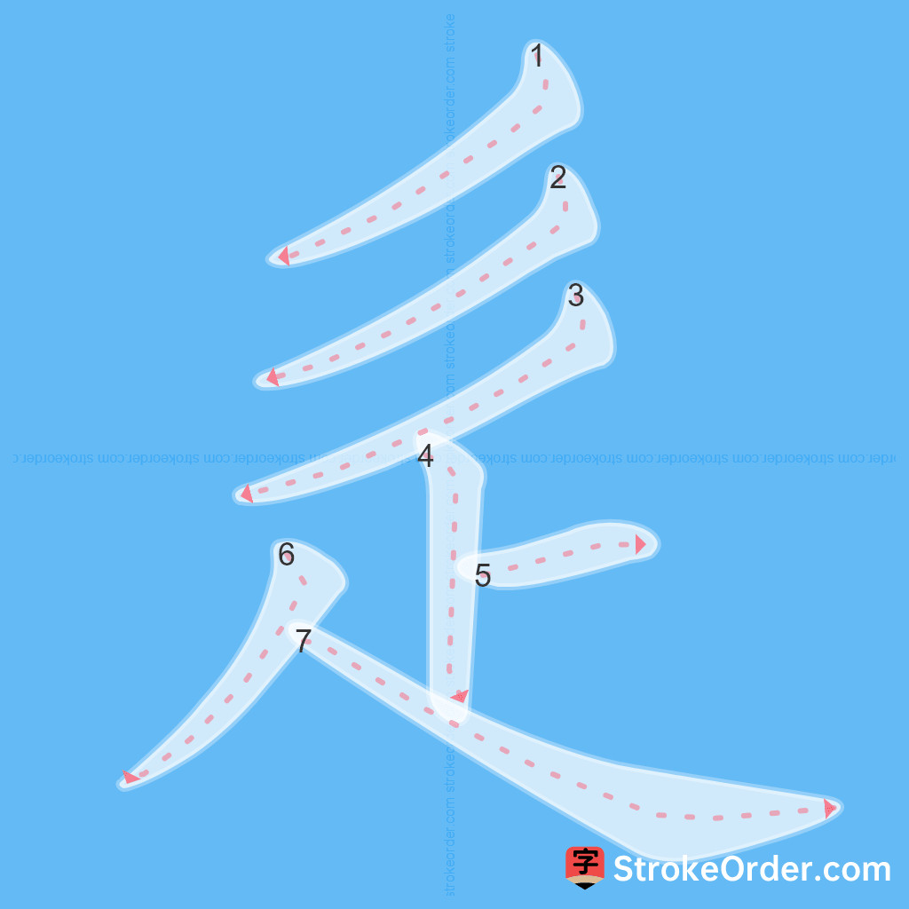 Standard stroke order for the Chinese character 辵