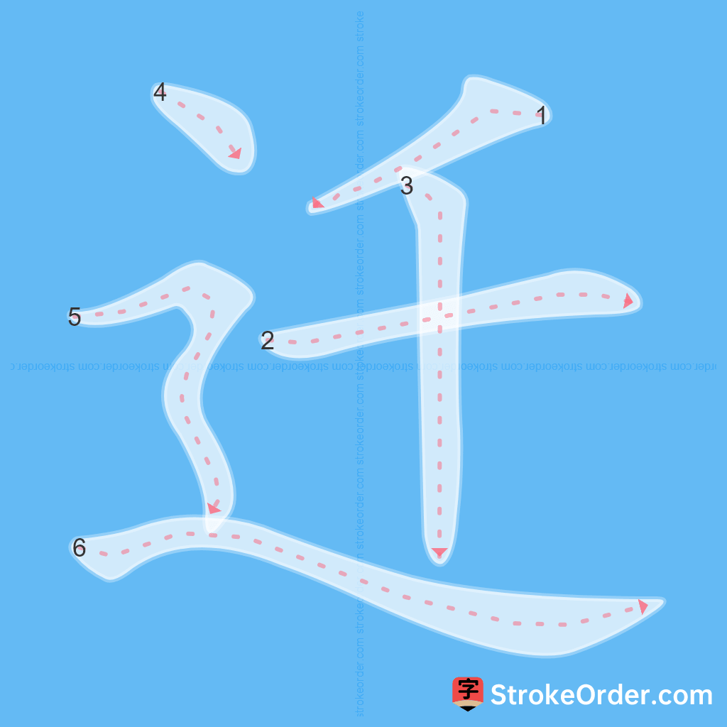 Standard stroke order for the Chinese character 迁
